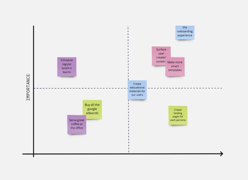 /how-to-define-user-behavior-using-methods-like-grouping-2x2-matrix-and-venn-diagram feature image
