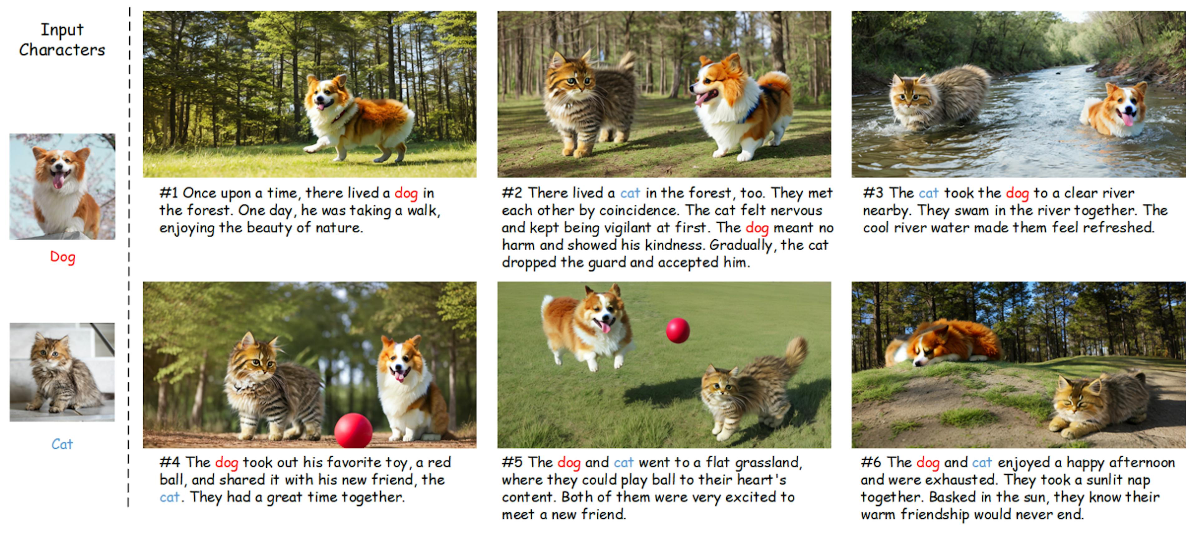 Figure 1: Example storytelling images generated by our method AutoStory. We can generate text-aligned, identity-consistent, and high-quality story images from user-input stories and characters (the dog and cat on the left, specified by about 5 images per character), without additional inputs like sketches [Gong et al. 2023]. Further, our method also supports generating storytelling images from only text inputs, as shown in our experiments.