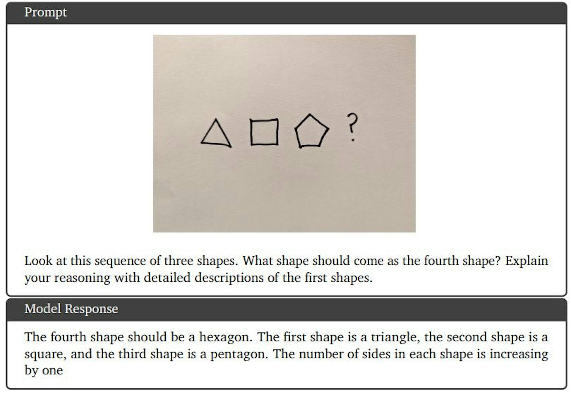 Figure 11 | Solving a multimodal reasoning problem.The model is able to recognize shapes in the image, understand their properties and reason about the relationship between them to predict the next object.Source: photo taken by an author from the Gemini team.