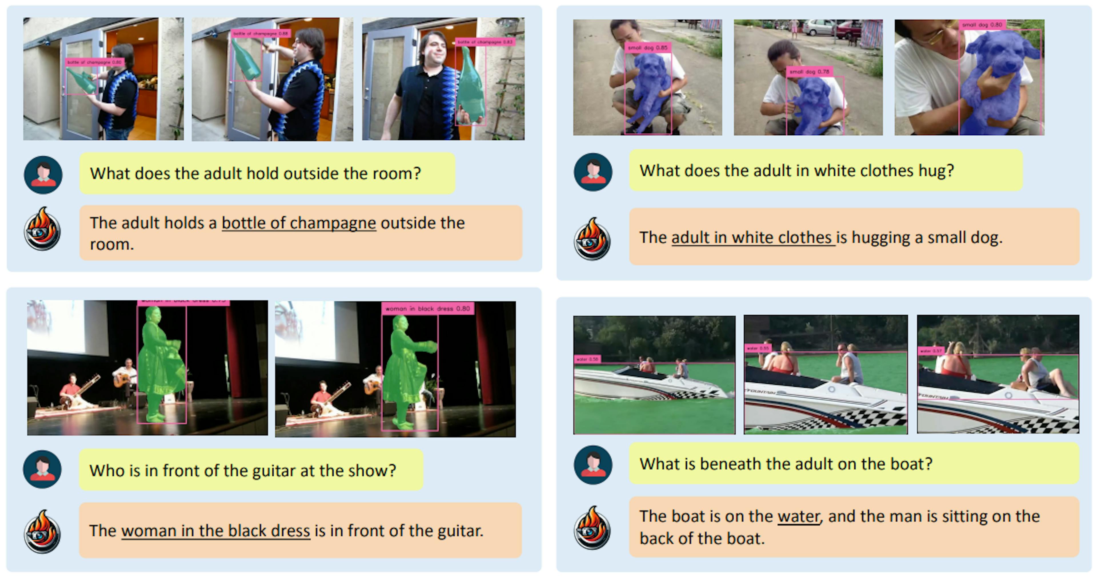 Figure 11. Qualitative results for video grounding on example videos from the VidSTG[48] dataset