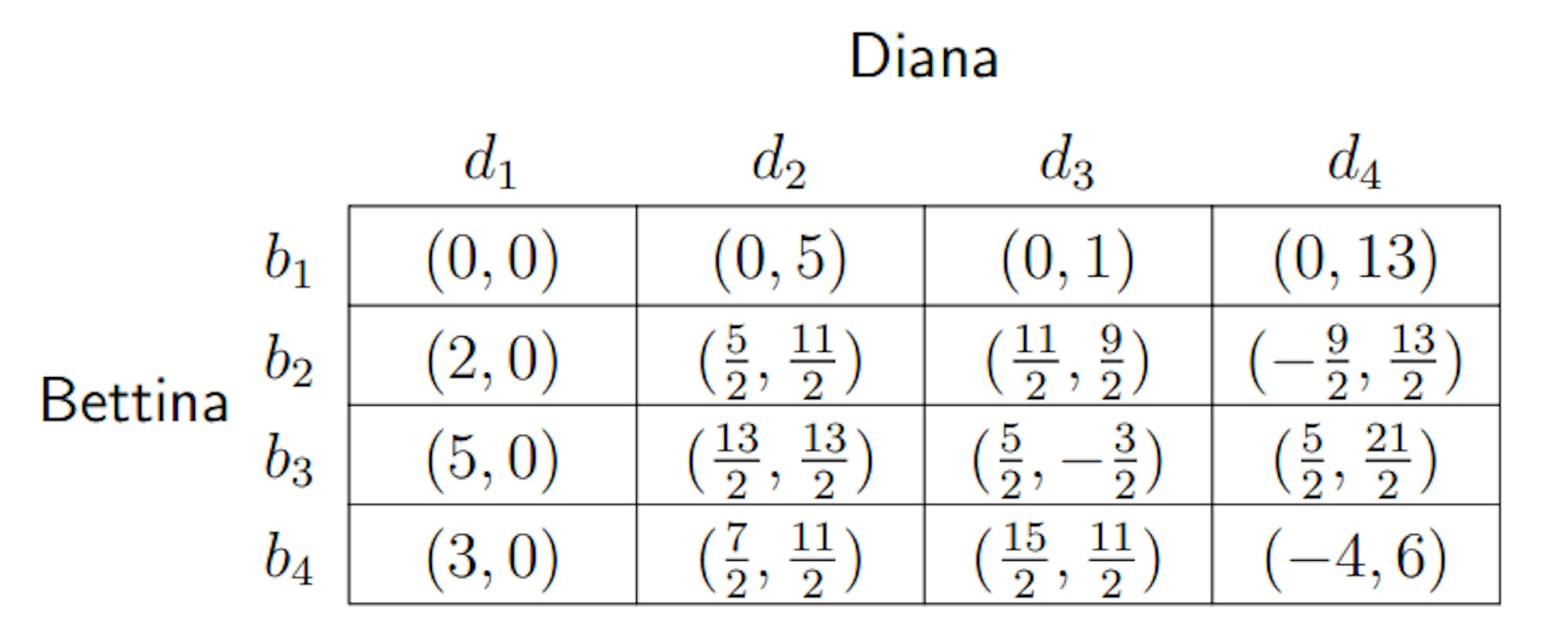 Table 10: Shapley payoffs: redistribution of total bonus in a teamwork game