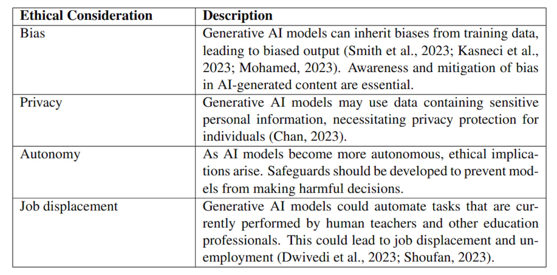 Table 3: Ethical Considerations of Using Generative AI Models