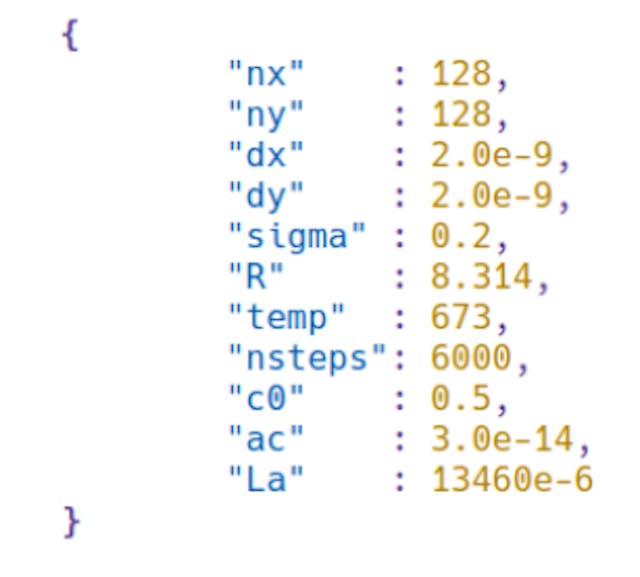 Figure 4: Example inputs object JSON file format with a set of static parameters required for a specific workflow component.