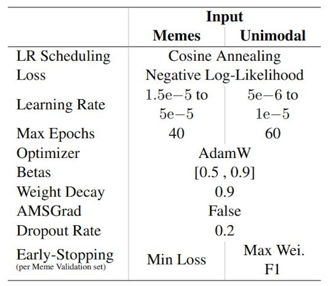 Table 6: Hyperparameter values and settings used during model training by input type.
