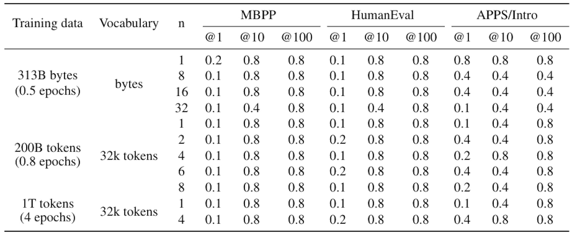 Table S12: Optimal temperatures for all numbers in table 1