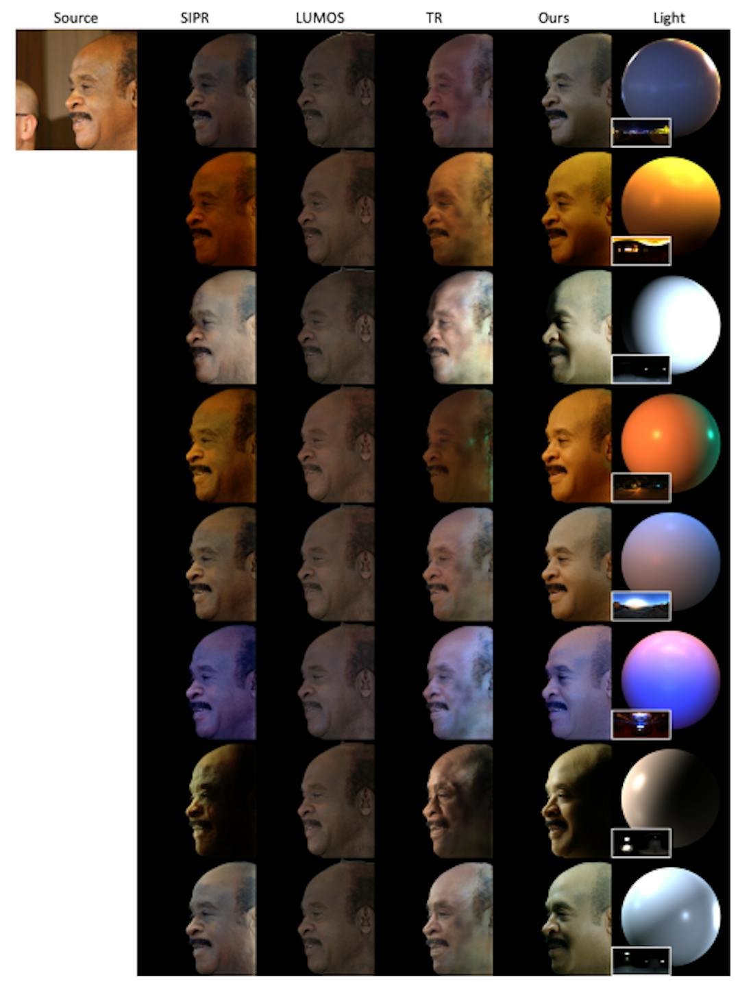 Figure 12. Qualitative Comparisons with state-of-the-art approaches.