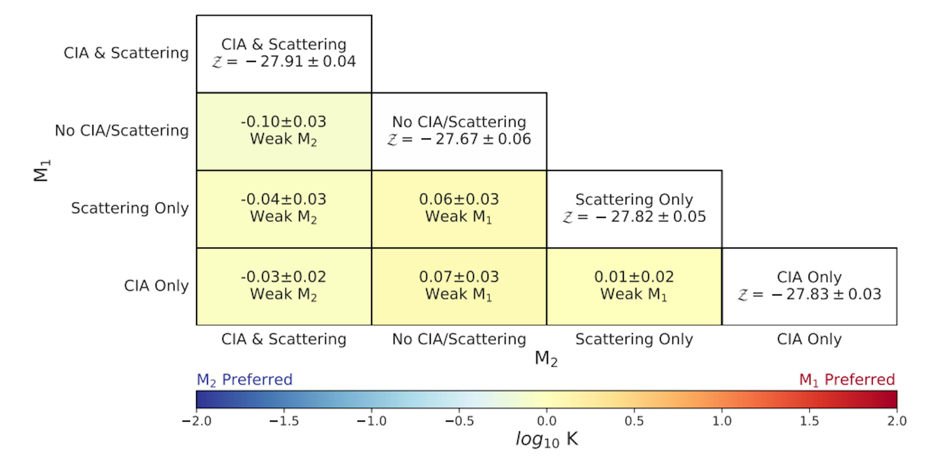 Fig. C.3: As for Figure C.1 but for the clear GOE Earth (GOE-CF) scenario.