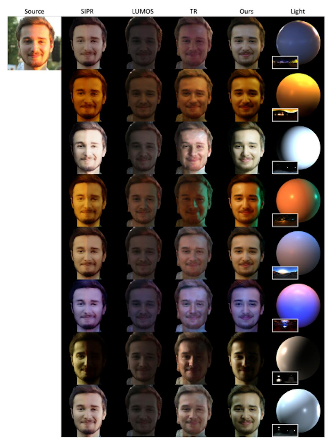 Figure 15. Qualitative Comparisons with state-of-the-art approaches.