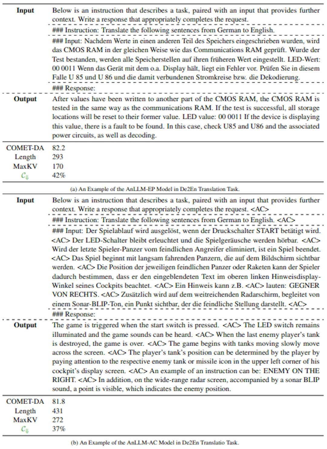 Table 5: Case Study of Real-time Inference. During the inference process, AnLLM-EP generates "endpoint" as the anchor token, whereas AnLLM-AC produces "" as the anchor token. Once upon an anchor token, we execute the REDUCTION as shown in Line 16 to reduce the keys/values caches.