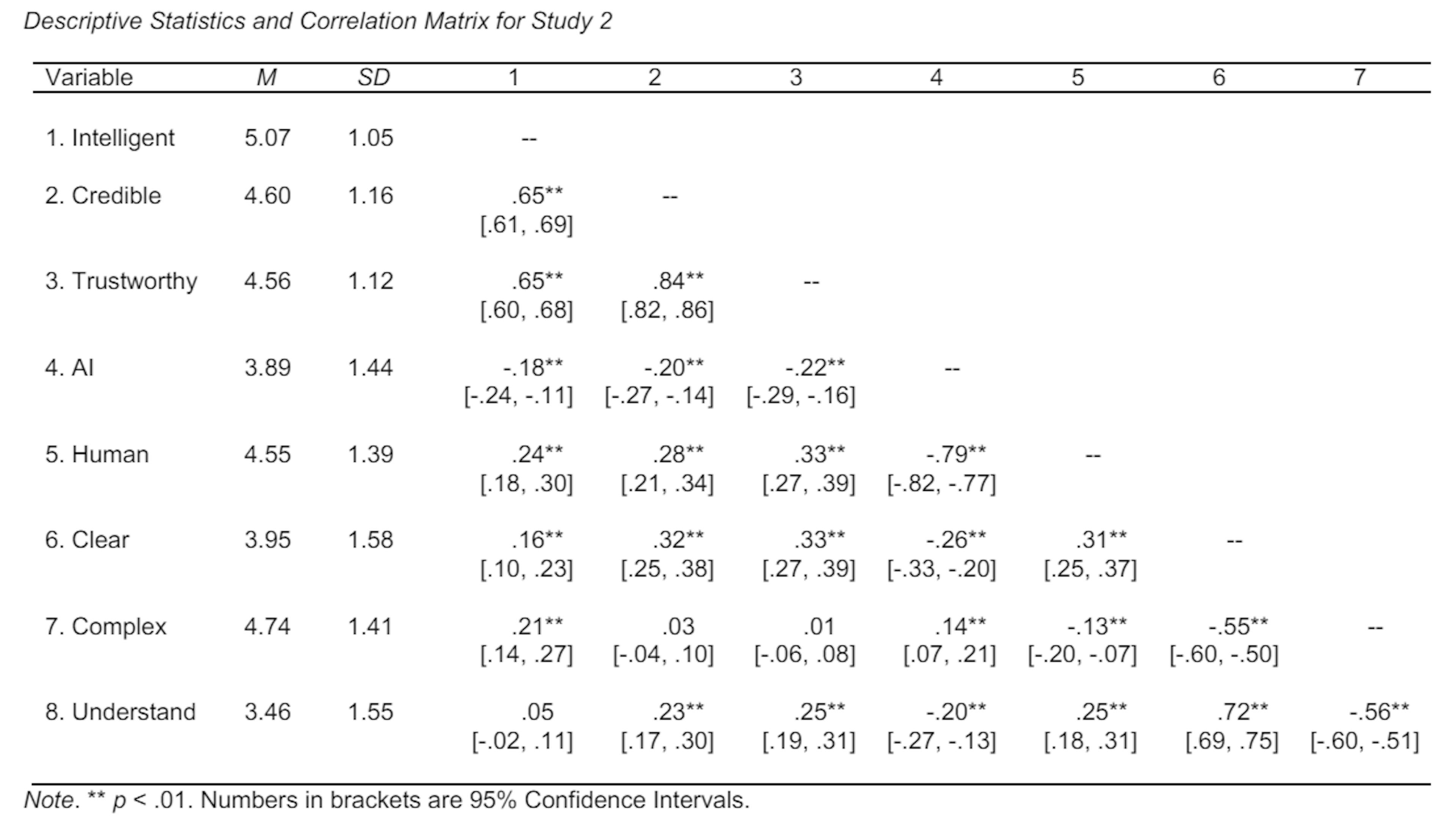 Table 2