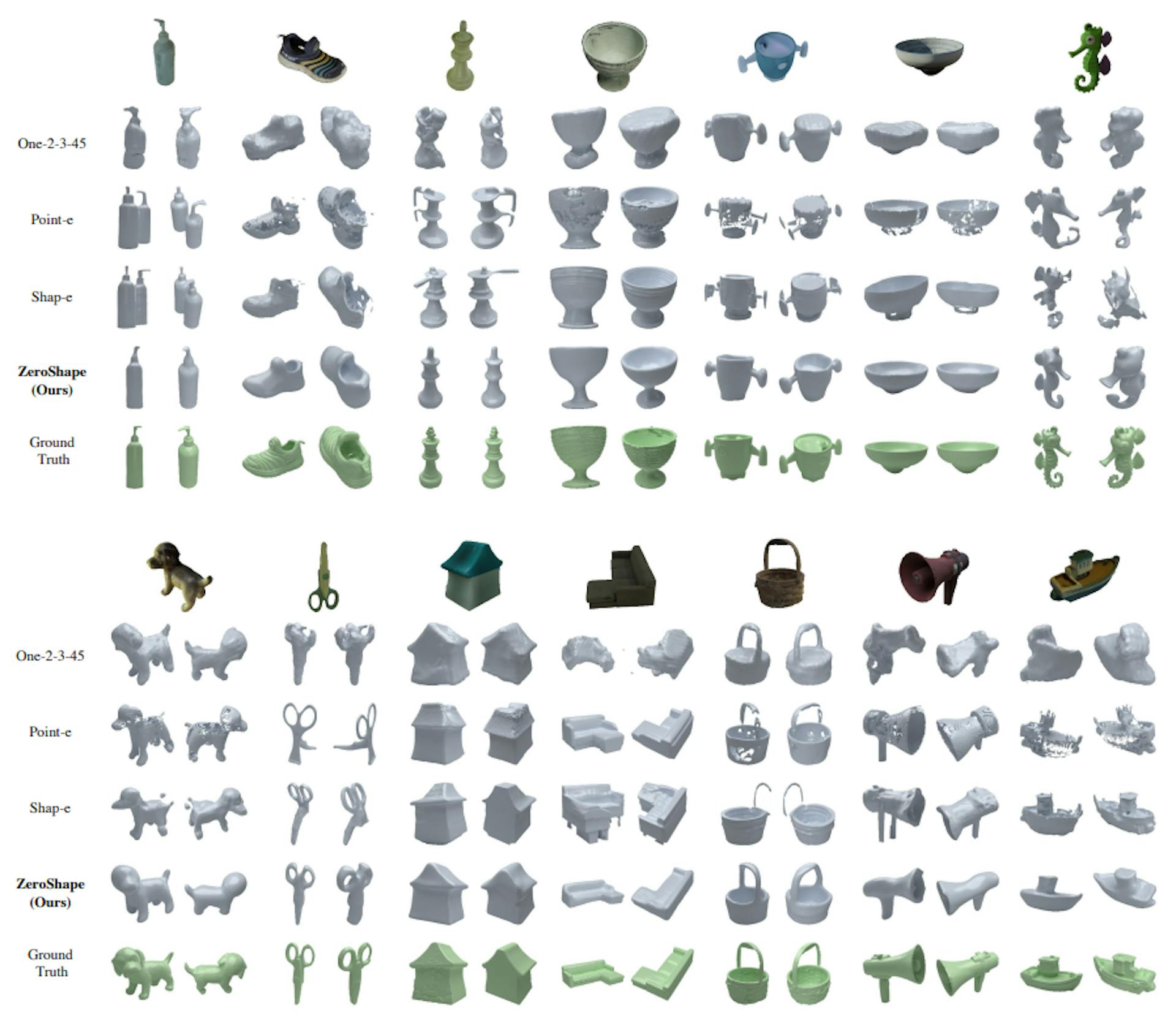 Figure 7. Additional qualitative and comparative results on OmniObject3D.