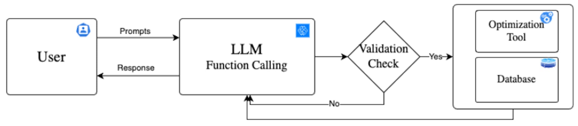 Figure 2: Overview of InteraSSort framework.