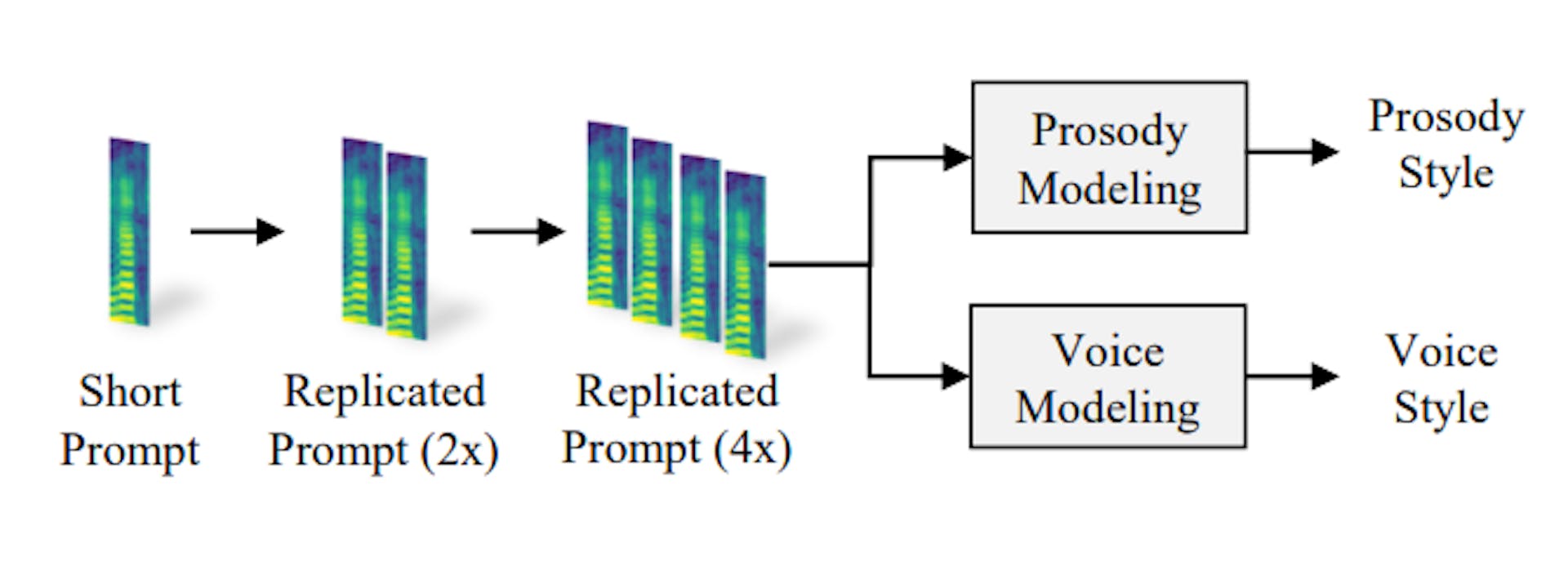 Fig. 7: Style Prompt Replication