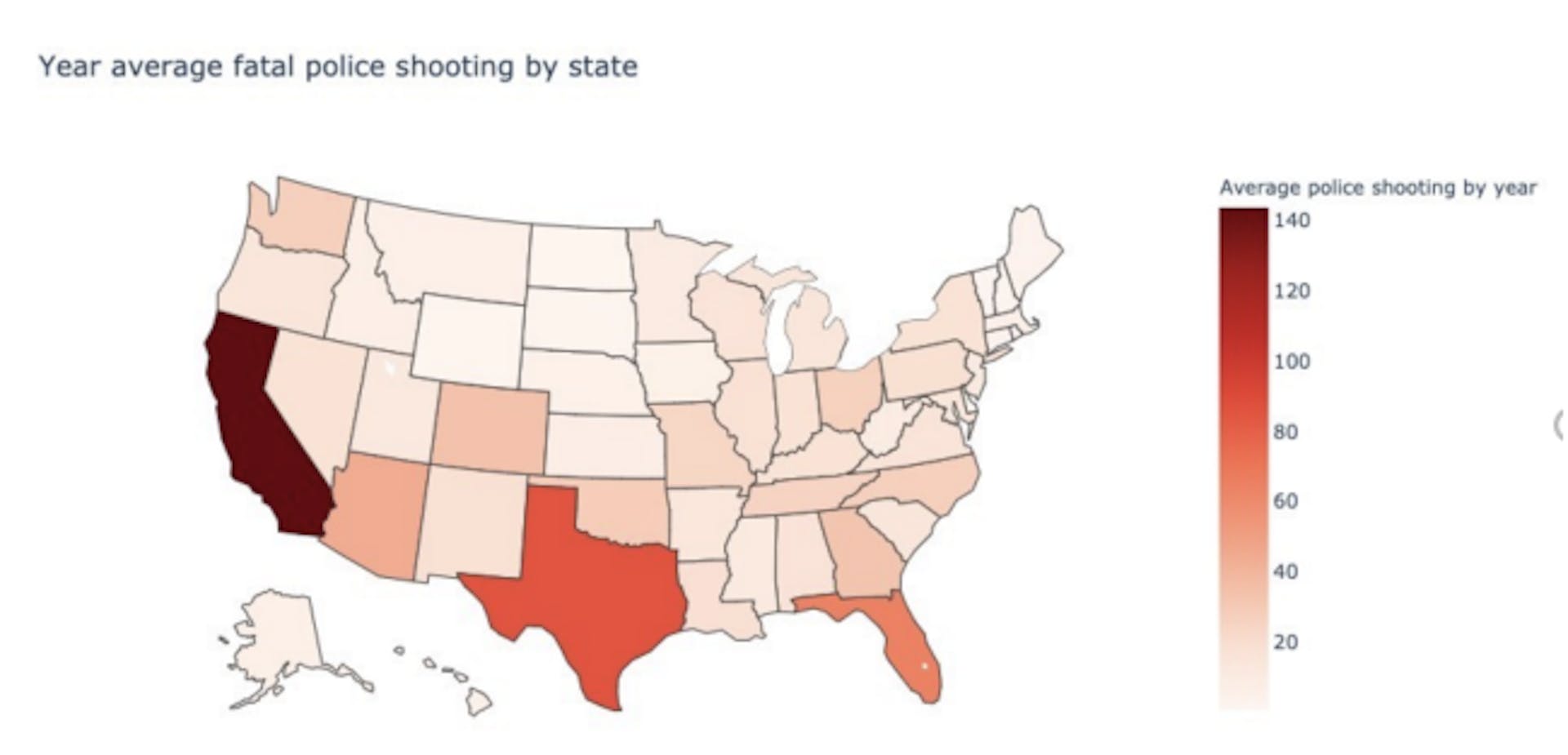 Figure 10. Yearly average Fatal Police shooting per 1m by State