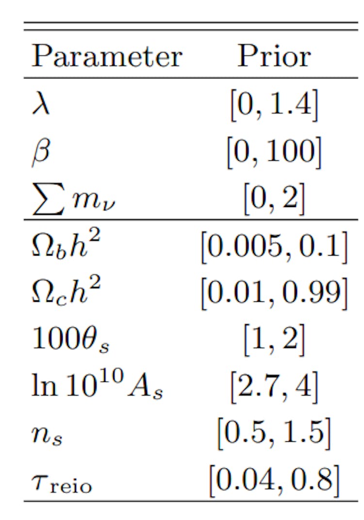 TABLE I: Flat priors for the sampled model and cosmological parameters.