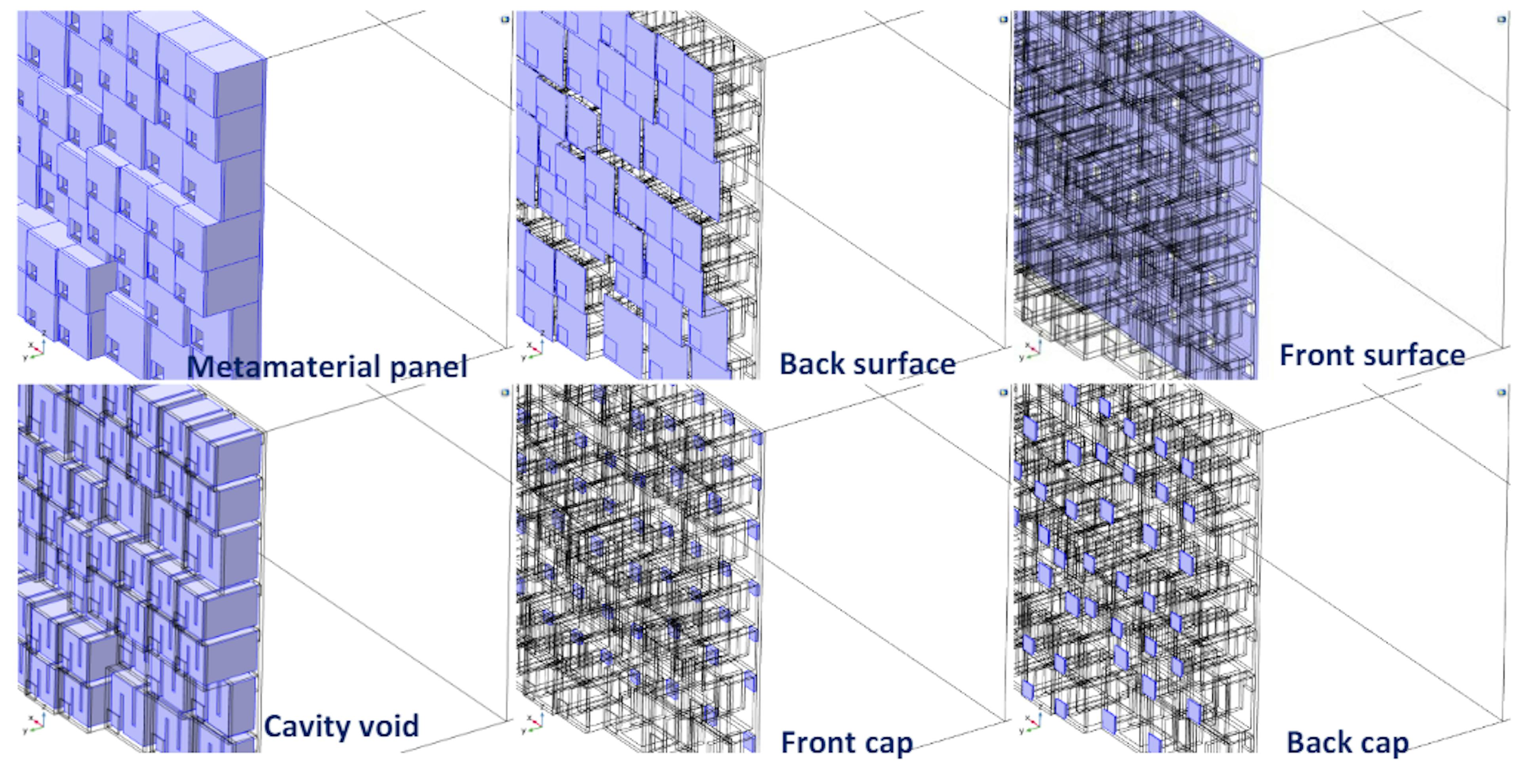 Figure 8: Structural and acoustic domains in metamaterial panel macrocell simulations