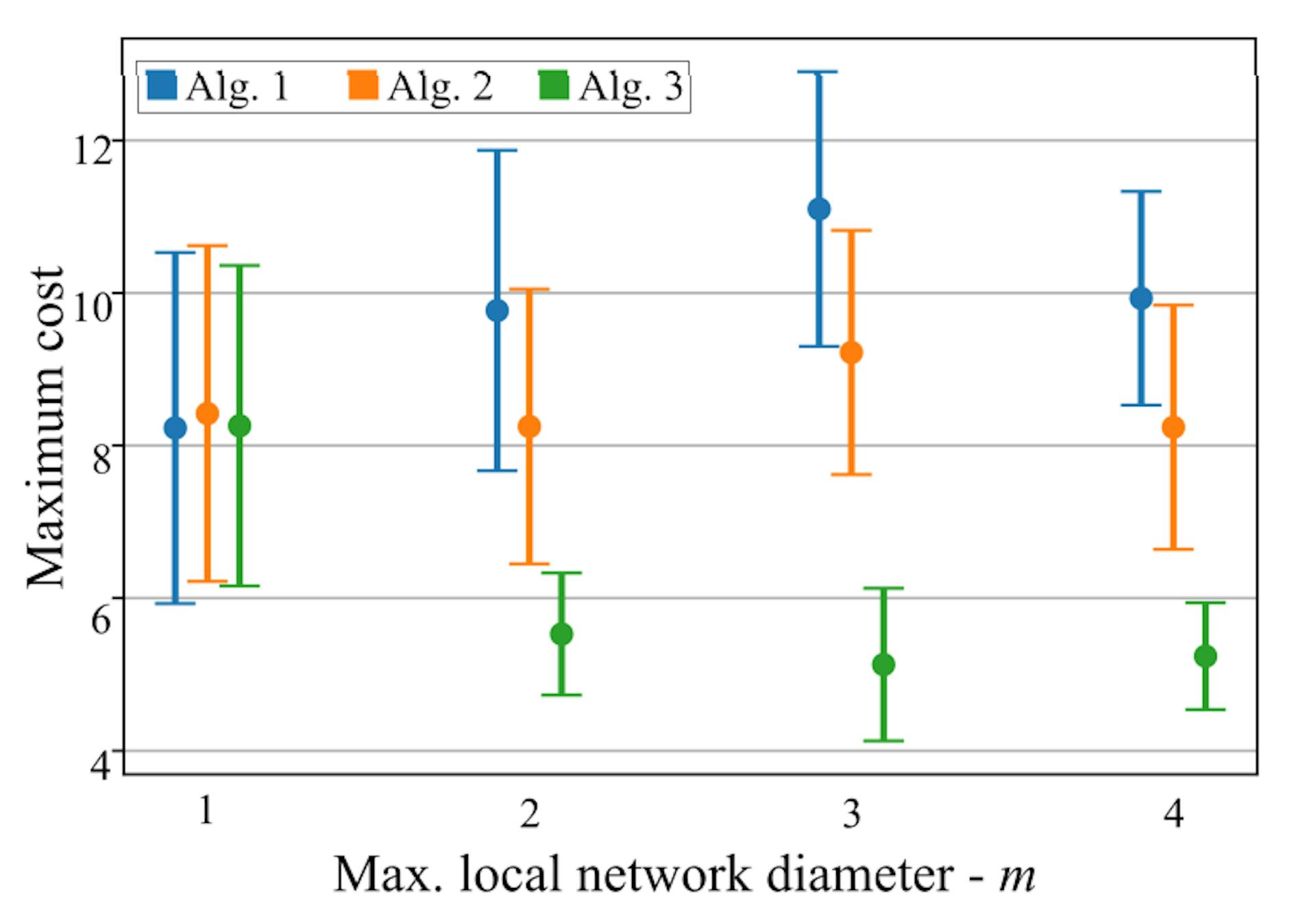 Fig. 2: Comparison of three different prebunking policiesinduced by Algorithms 1, 2, and 3 across different spatial