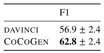 Table 21: PROPARA: mean and standard deviation across three different random seeds.