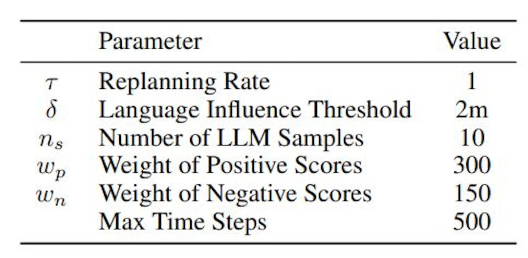 Table 3: Hyperparameters