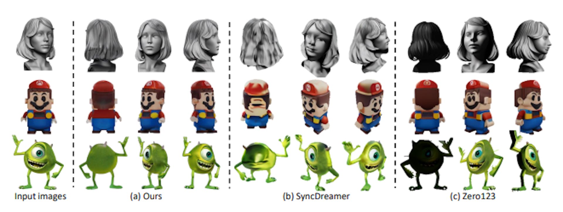 Figure 3. The qualitative comparisons with baseline models on synthesized multi-view color images.