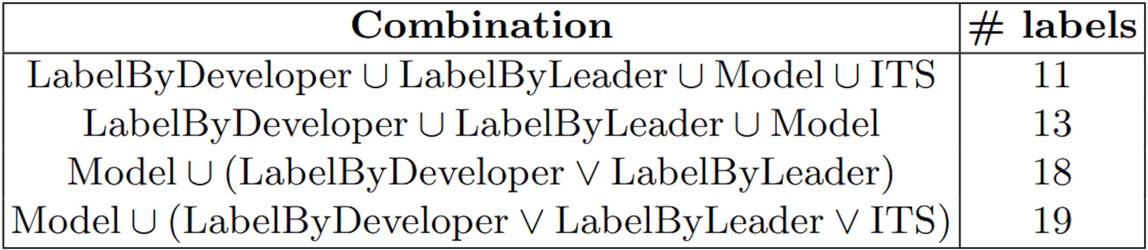 Table 8: Comparison of label results.