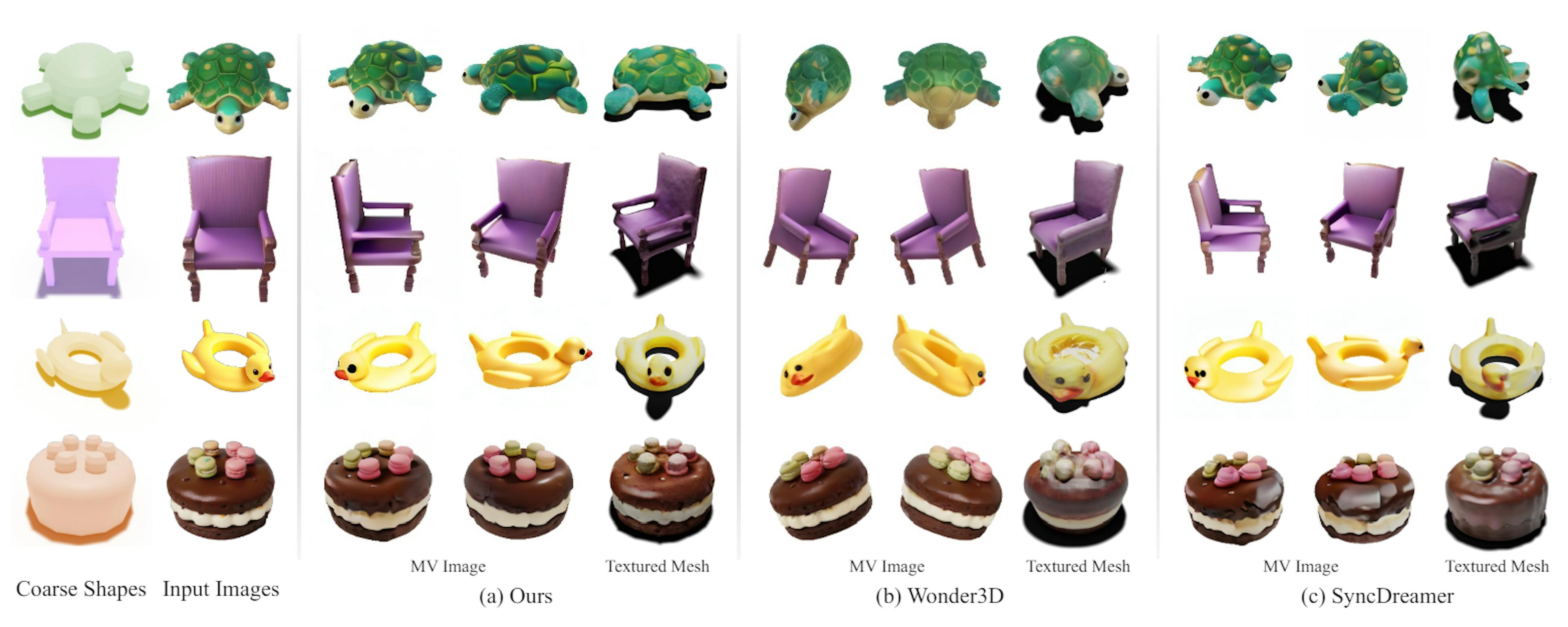 Figure 4: We compare our proxy-based generation method with image-based methods (i.e., Wonder3D [Long et al. 2023] and SyncDreamer [Liu et al. 2023a]) on the generated multiview images and reconstructed textured mesh.