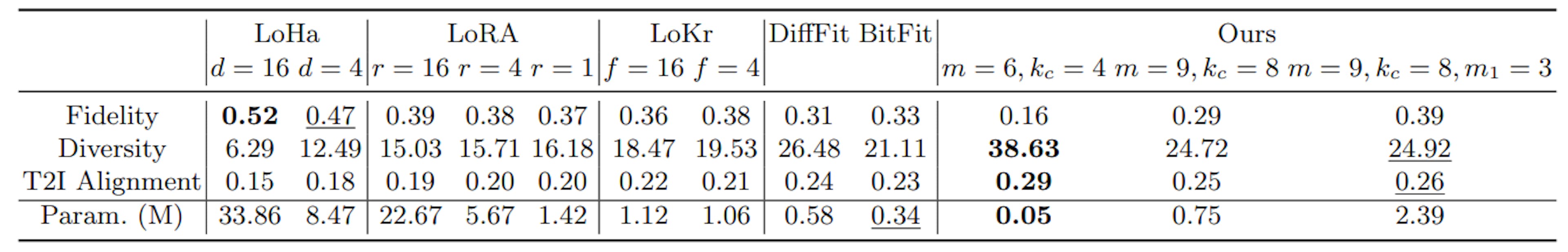 Table 8: Evaluate different approaches in learning the concept <canal>.