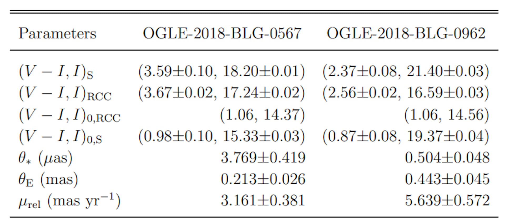 Tabelle 3. Eigenschaften des Quellsterns und der Linse