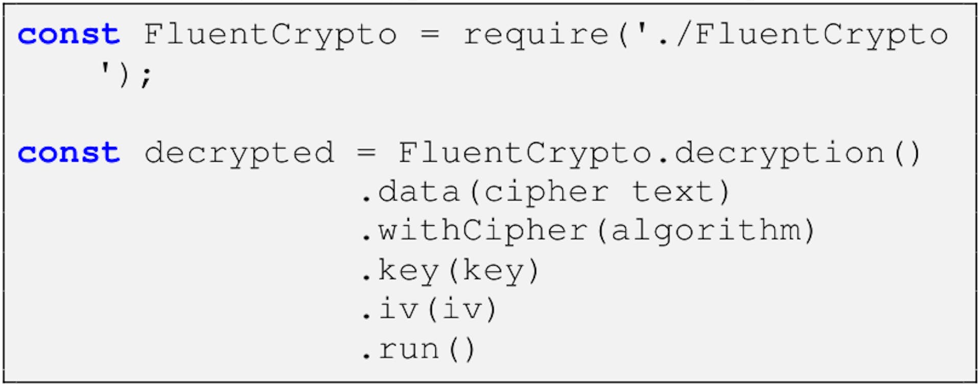 Listing 7: Decryption with FluentCrypto