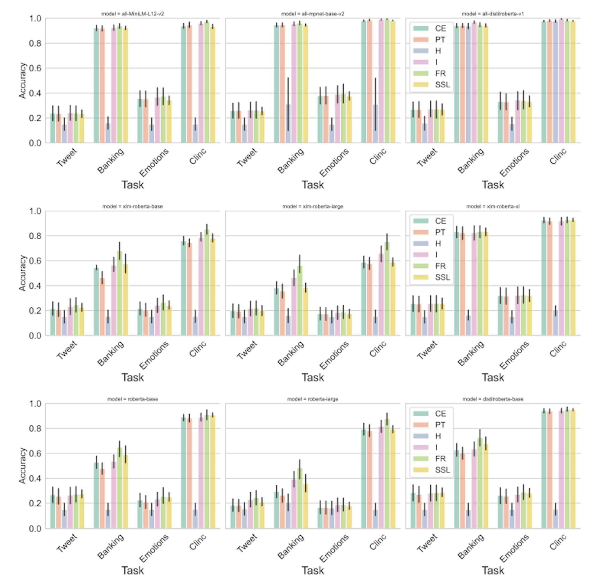 Figure 10: Performance on monolingual datasets.