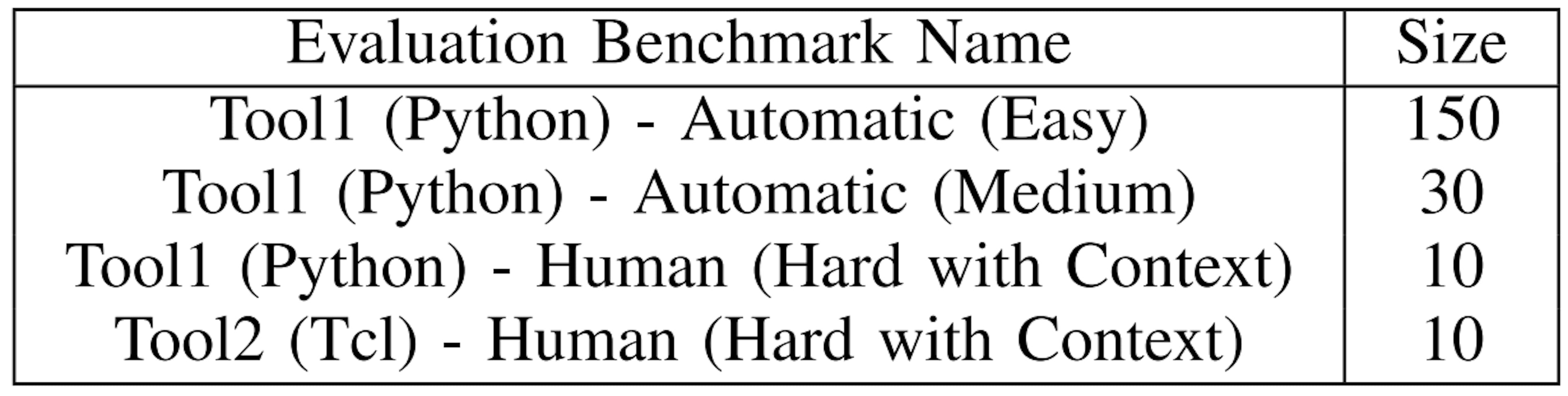 TABLE V: EDA Script Generation Evaluation Benchmarks