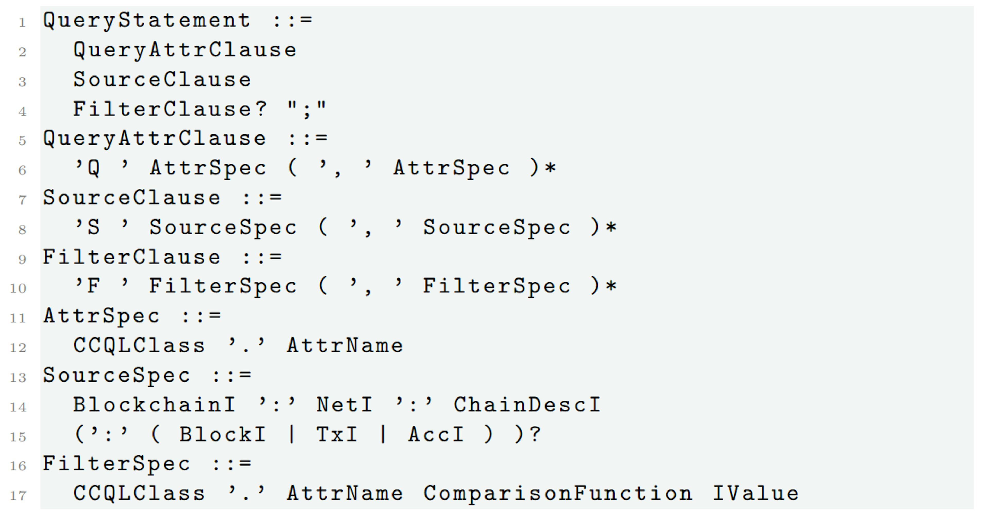 Listing 1.1. Excerpt of the grammar in EBNF. Attr: Attribute, Spec: Specification,Val: Value, Desc: Descriptor, I: Instance, Net: Network, Tx: Transaction, Acc: Account.