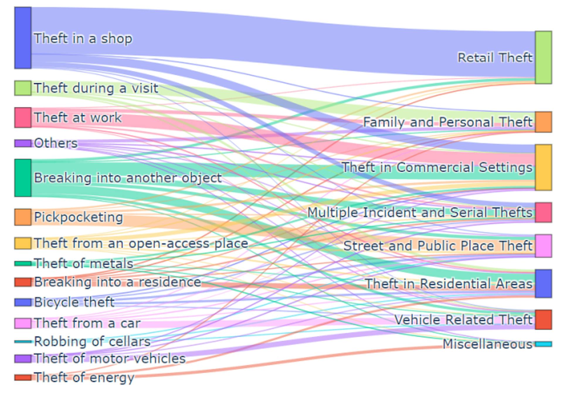 Figure 5. The graph shows mapping between themes discovered by subject matter expert (left) and the themes discovered by the proposed framework (right).