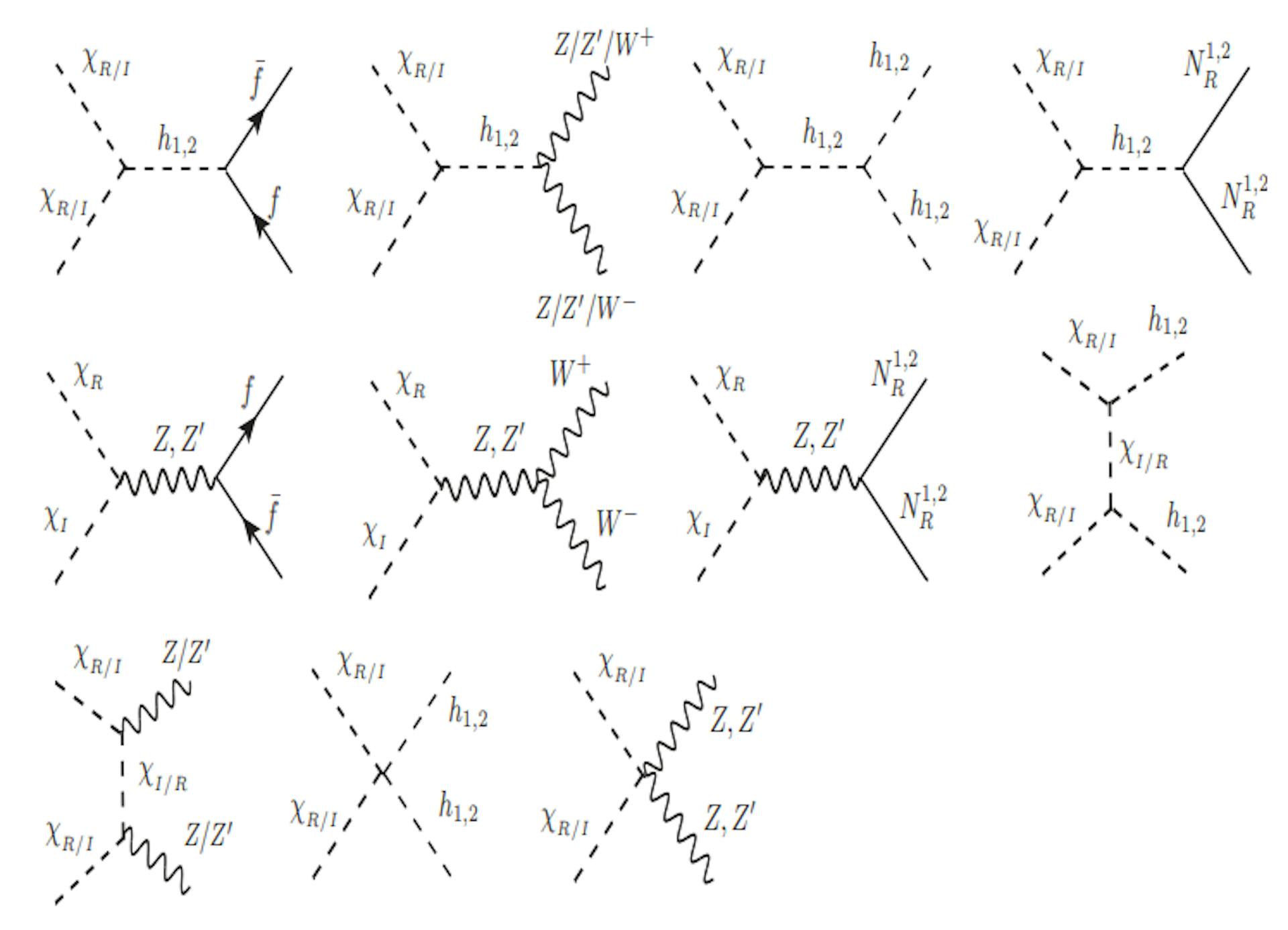 Figure D.1: Annihilation and coannihilation tree-level Feynman diagrams contributing to the relic abundance of 𝜒𝑅.