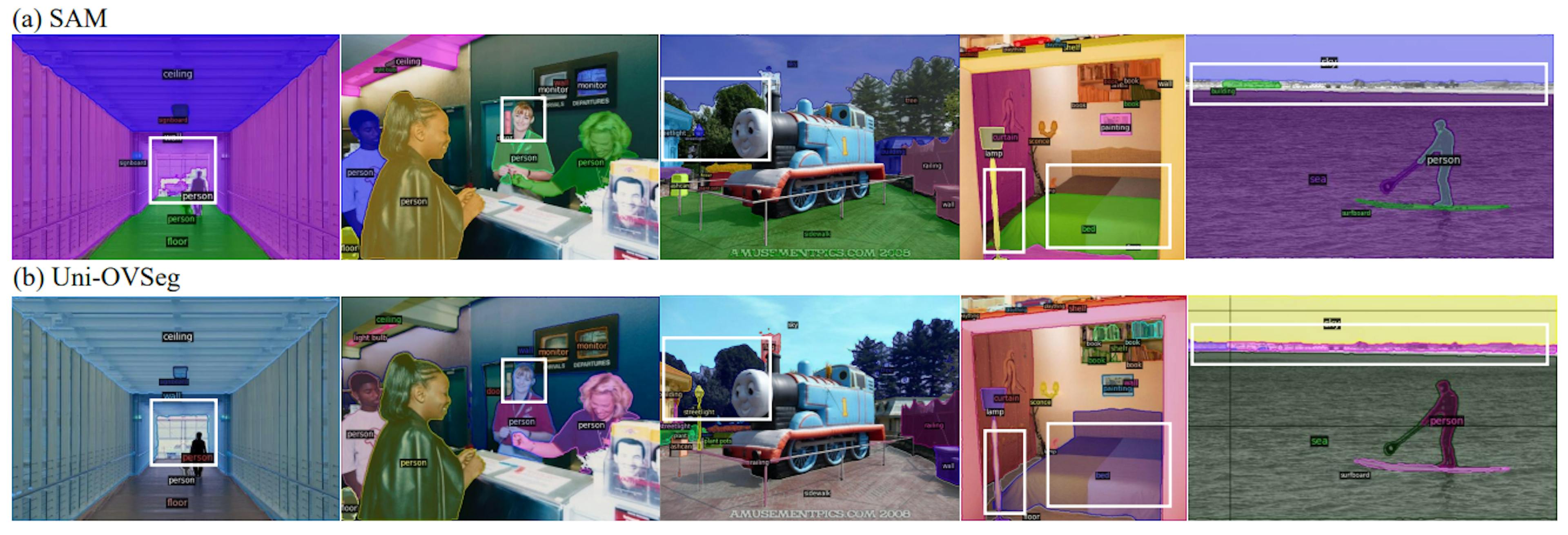 Figure 4. Visualisaton of point-promptable automatic mask generation. We adopt a 20 × 20 point grid as a visual prompt and select the output masks with max IoU by calculating the IoU with the ground truth masks.