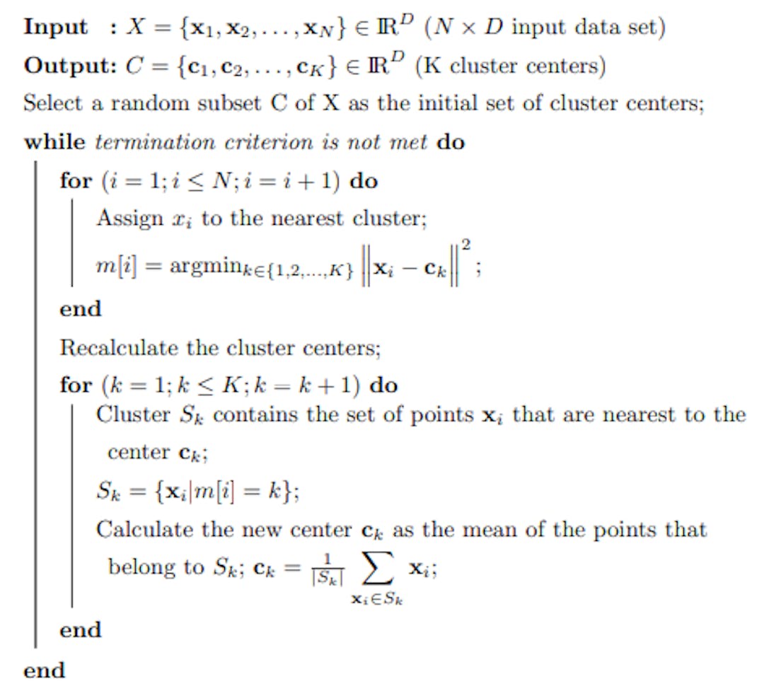 Algorithm 1: Conventional K-Means Algorithm