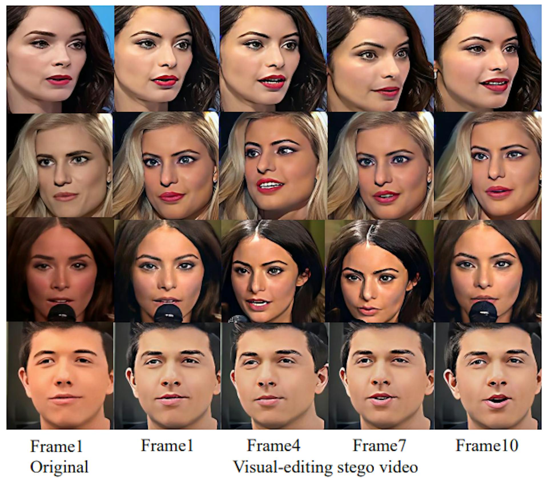 Fig. 3. Qualitative Analysis of Stego Videos. Original represents frames within the cover videos.