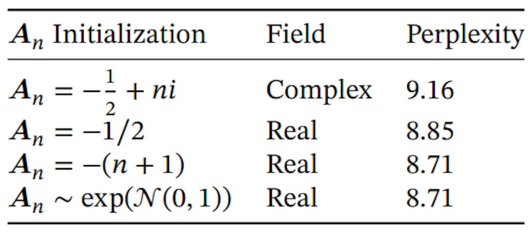 Table 8: (Ablations: Parameterization of A.) The more standard initializations based on S4D-Lin (Gu, Gupta, et al. 2022) perform worse than S4D-Real or a random initialization, when the SSM is selective.