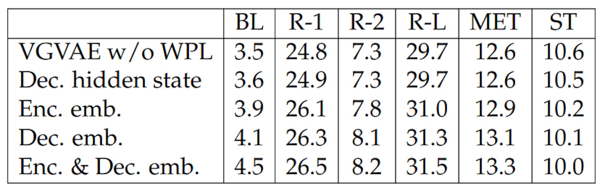 Table 5.7: Test results with WPL at different positions.