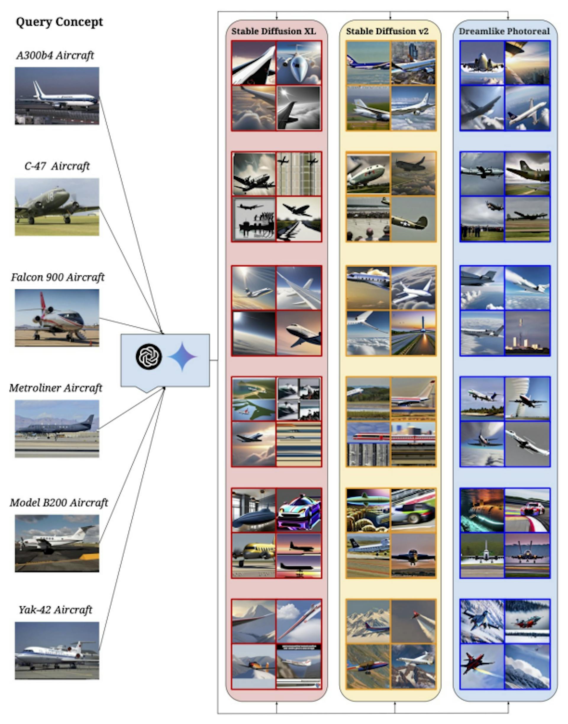 Figure 23: Qualitative results on the Aircraft cluster.