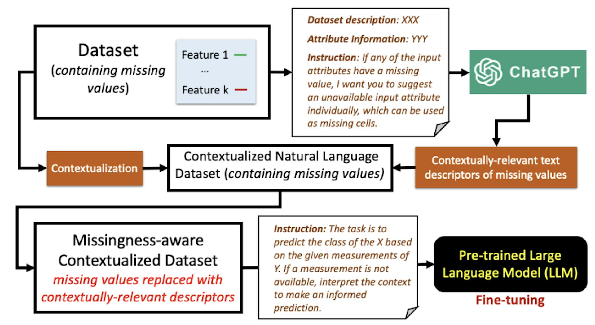 Fig. 1: An overview of CLAIM.