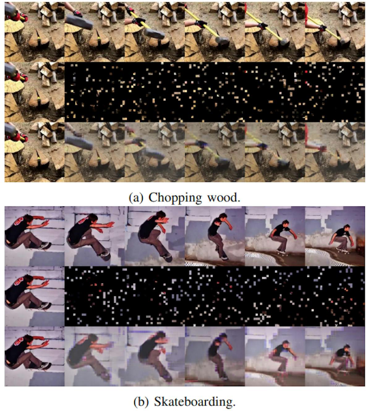 Fig. 1: Visualizations on the Kinetics-400 [7] validation set (masking rate 90%). For each video sequence, we sample 6 frames with a frame gap of 4. Each subfigure displays the original frames (top), masked future frames (middle), and CatMAE reconstruction results (bottom).
