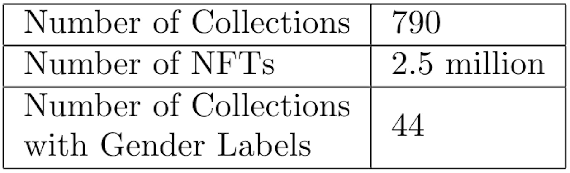 Table 1: Summary of Dataset Collection