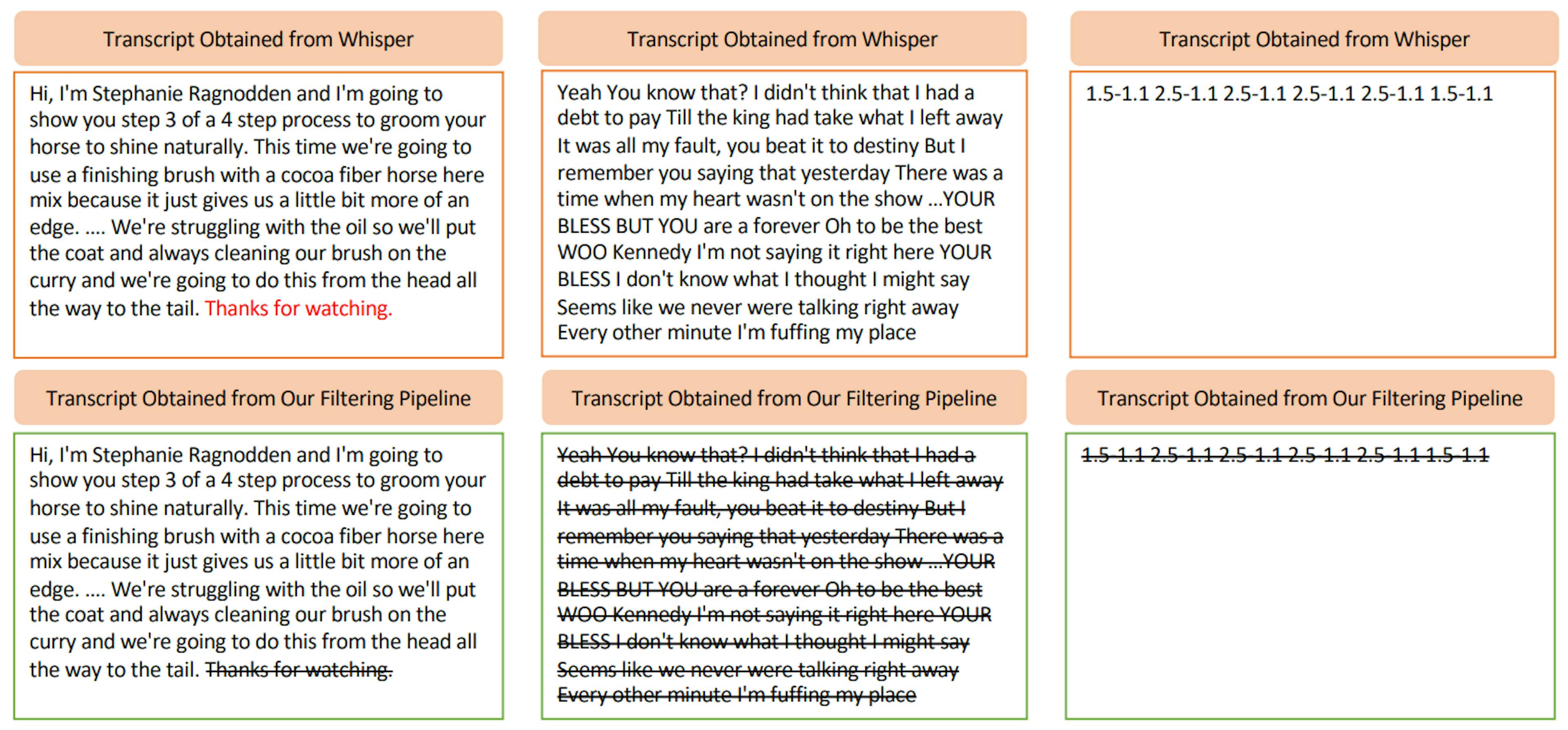 Figure 7. Filtering the audio transcript: to remove hallucinations (left), music (center), and garbage (right) characters from the raw audio transcript.