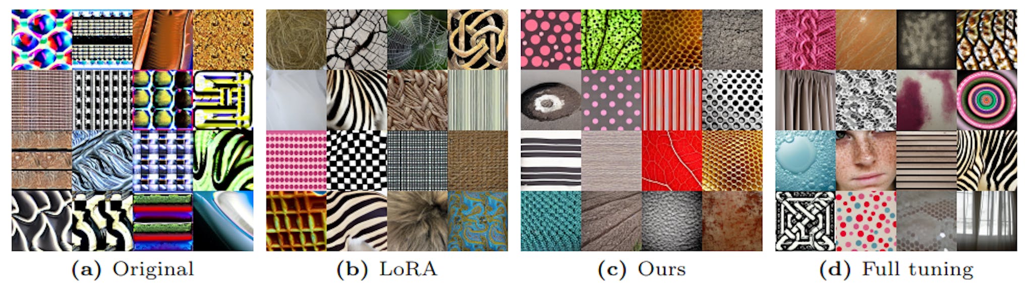 Fig. 16: Images sampled from Stable Diffusion checkpoints fine-tuned on the DTD.