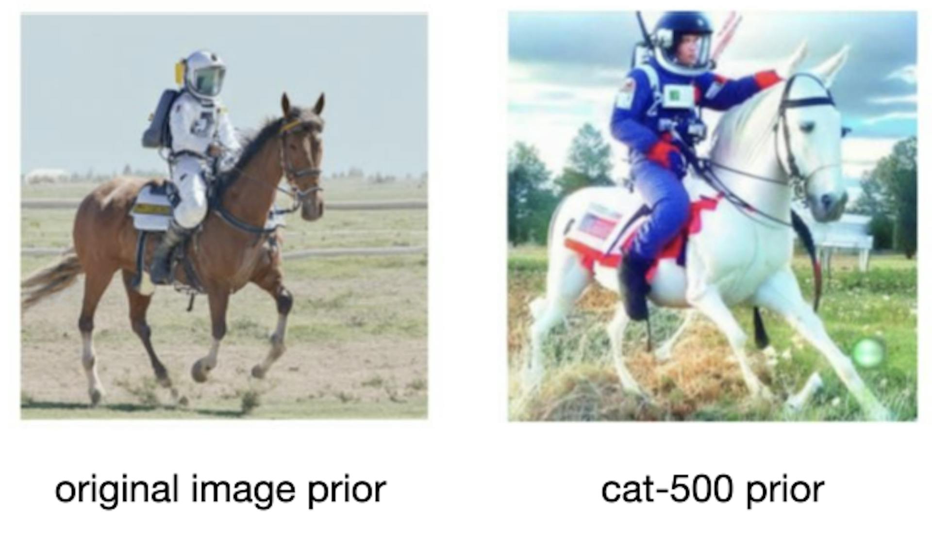 Figure 5: Image generation results with prompt "astronaut riding a horse" for original image prior and linear prior trained on 500 pairs of images with cats.