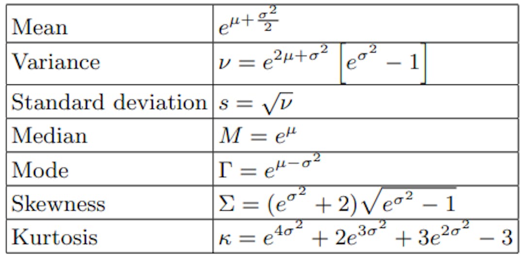 TABLE I: Statistical properties of log-normal distribution