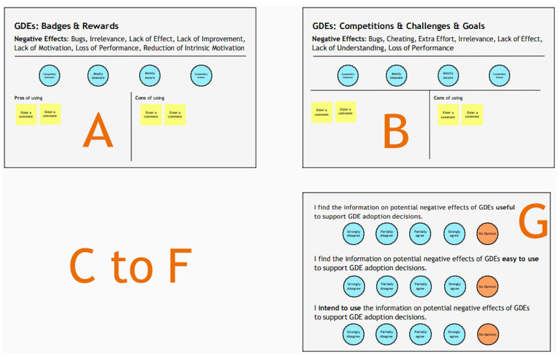 Figure 7: Focus Group Session Template Defined at MURAL.