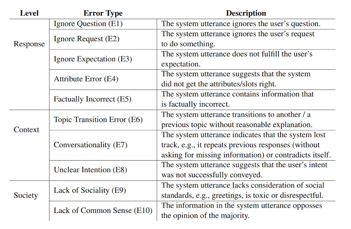 Manual Error Type Analysis and Taxonomies | HackerNoon