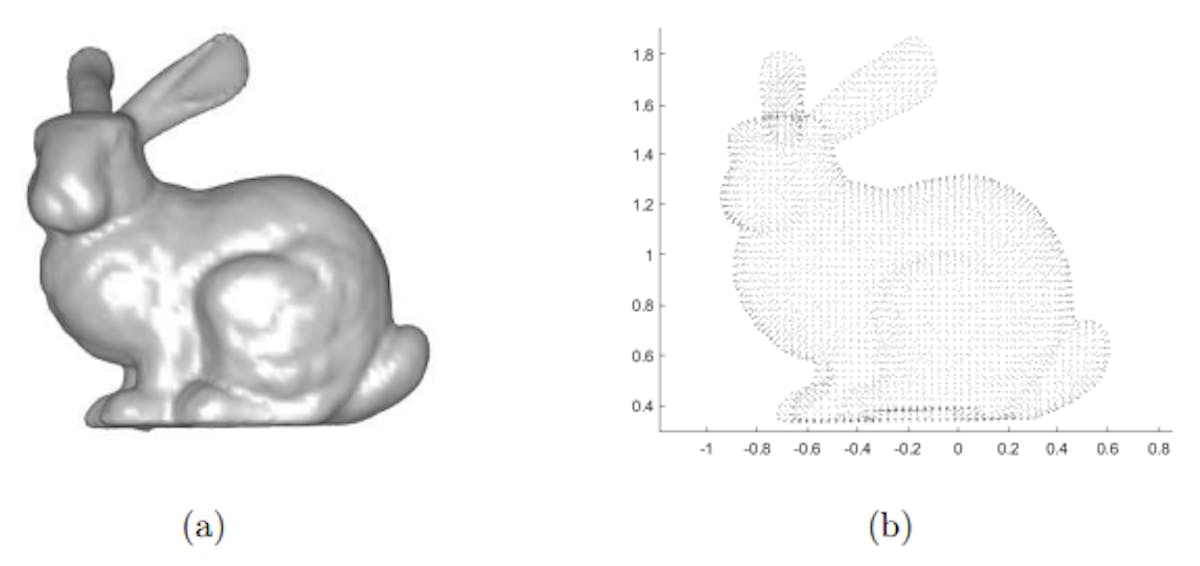Figure 10: Example 3: The Stanford Bunny.
